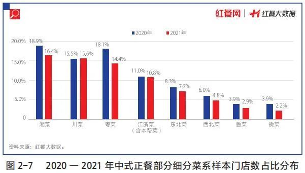 長三角預制菜團體標準發布 預制的江浙菜未來前景又如何？