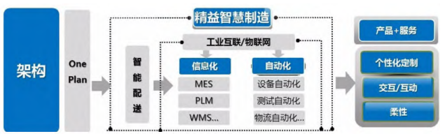 智能制造技術(shù)在航空制造產(chǎn)業(yè)中的應(yīng)用