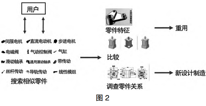 淺議宜興環保產業裝備制造數字化驅動策略 淺議宜興環保產業裝備制造數字化驅動策略