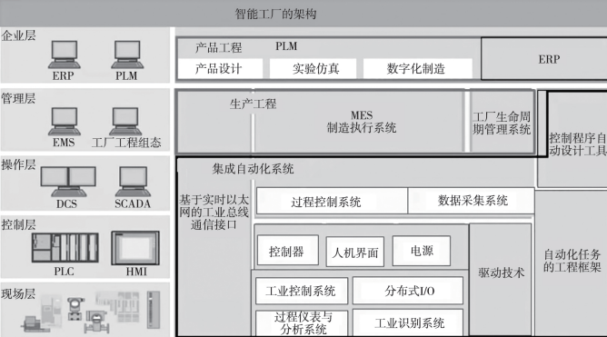 智能制造在鋼鐵領域中的應用與研究