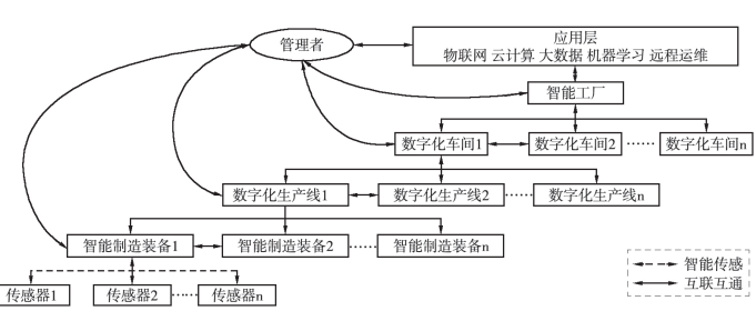 智能制造在鋼鐵領域中的應用與研究