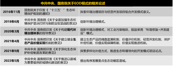 EOD模式的國家相關支持政策