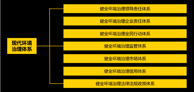 EOD模式的國家相關支持政策