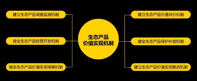 EOD模式的國家相關支持政策