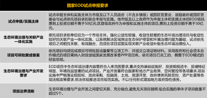 國家EOD試點申報要求