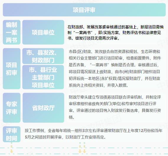 專項債申報全流程  2023專項債券申報發行工作全流程