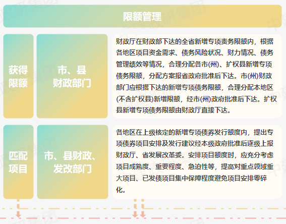 專項債申報全流程  2023專項債券申報發行工作全流程
