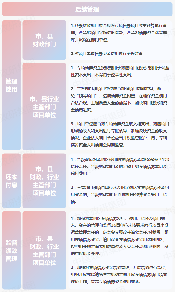 專項債申報全流程  2023專項債券申報發行工作全流程