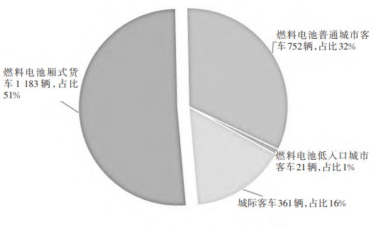 基于氫能規劃的氫動力技術及交通領域應用場景分析 基于氫能規劃的氫動力技術及交通領域應用場景分析