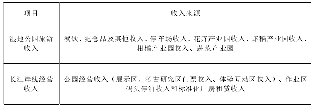 EOD項目營業(yè)收入來源表 EOD項目營業(yè)收入來源表