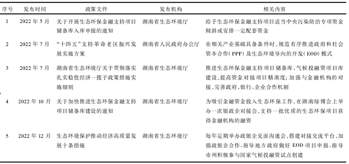 湖南省EOD模式相關政策實踐 湖南省EOD模式相關政策實踐