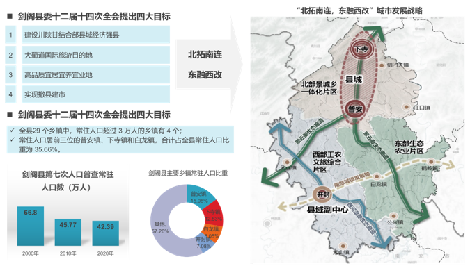 劍閣縣金劍工業園區產業規劃及控制性詳細規劃 劍閣縣金劍工業園區產業規劃及控制性詳細規劃