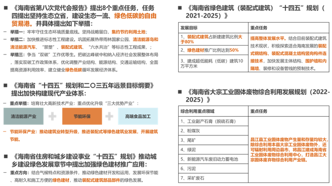 海鋼集團綠色建材生態產業園概念規劃 海鋼集團綠色建材生態產業園概念規劃