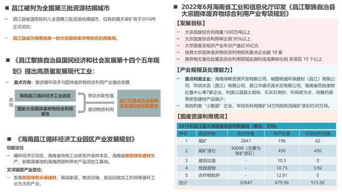 海鋼集團綠色建材生態產業園概念規劃 海鋼集團綠色建材生態產業園概念規劃