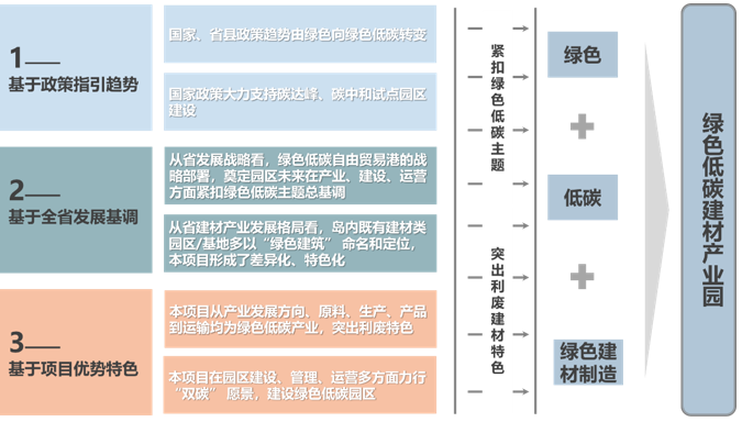 海鋼集團綠色建材生態產業園概念規劃 海鋼集團綠色建材生態產業園概念規劃