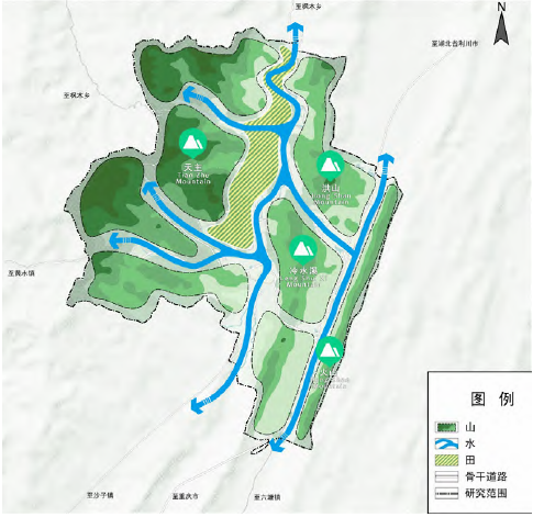 生態格局分析圖