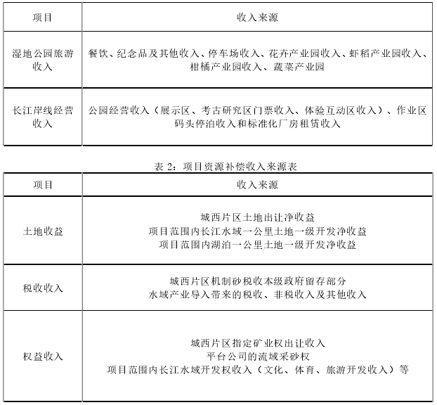 長江A 段生態保護與綠色發展EOD模式試點項目 