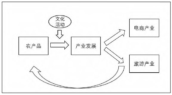 鄉(xiāng)村振興背景下安徽省碭山縣特色小鎮(zhèn)協(xié)同建設(shè)路徑 鄉(xiāng)村振興背景下安徽省碭山縣特色小鎮(zhèn)協(xié)同建設(shè)路徑
