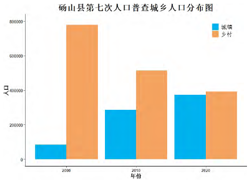碭山縣第七次人口普查城鄉(xiāng)人中分布圖 碭山縣第七次人口普查城鄉(xiāng)人中分布圖