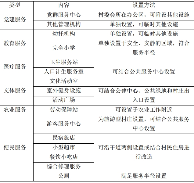 村莊公共服務設施內容及設置方法 村莊公共服務設施內容及設置方法