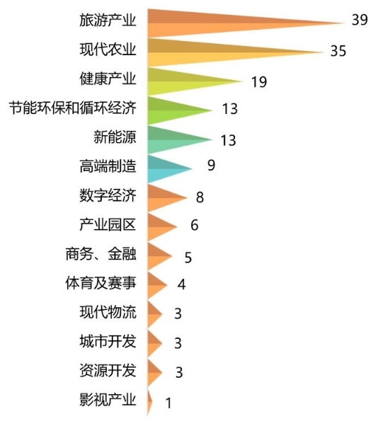 產業開發與生態環境治理融合發展之旅——EOD模式 產業開發與生態環境治理融合發展之旅——EOD模式
