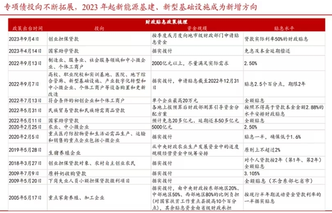 新質生產力具體支持政策措施有哪些?貨幣金融、財政、產業及地方政策 新質生產力具體支持政策措施有哪些?貨幣金融、財政、產業及地方政策