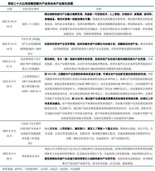 新質生產力具體支持政策措施有哪些?貨幣金融、財政、產業及地方政策 新質生產力具體支持政策措施有哪些?貨幣金融、財政、產業及地方政策
