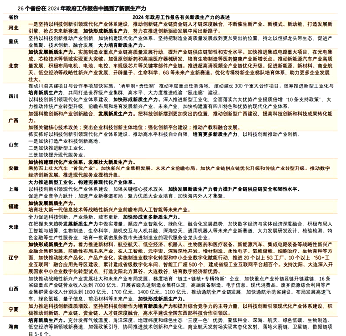 新質生產力地方政策 新質生產力地方政策