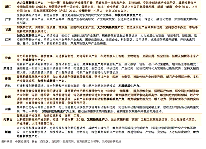 新質生產力地方政策 新質生產力地方政策