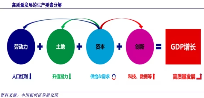 數字經濟引領新質生產力存的問題?數字經濟如何引領新質生產力 數字經濟引領新質生產力存的問題?數字經濟如何引領新質生產力