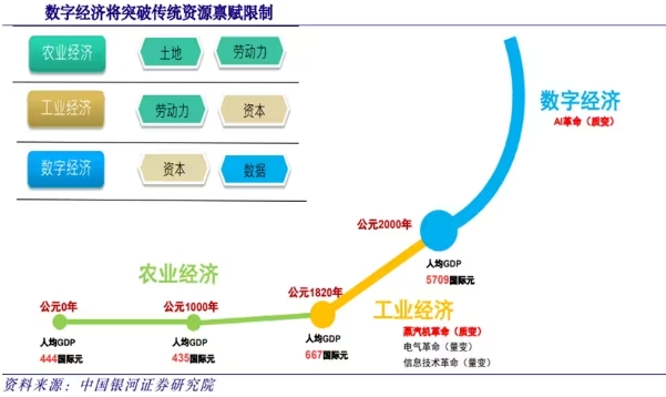 數字經濟引領新質生產力存的問題?數字經濟如何引領新質生產力 數字經濟引領新質生產力存的問題?數字經濟如何引領新質生產力