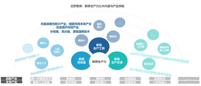 什么是新質(zhì)生產(chǎn)力？新質(zhì)生產(chǎn)力包括哪些具體內(nèi)容和特點