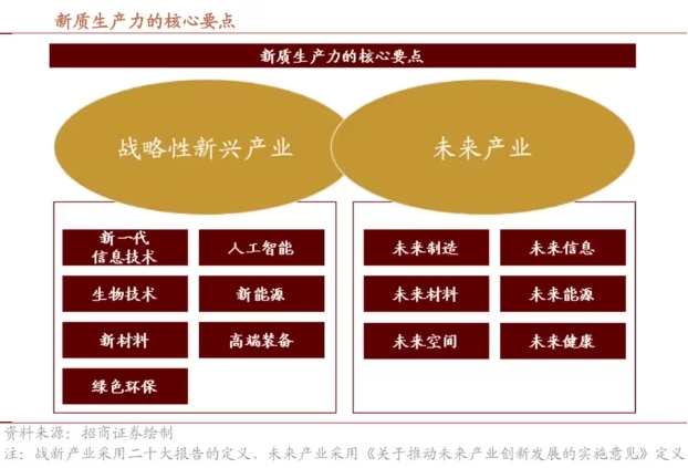 什么是新質(zhì)生產(chǎn)力？新質(zhì)生產(chǎn)力包括哪些具體內(nèi)容和特點