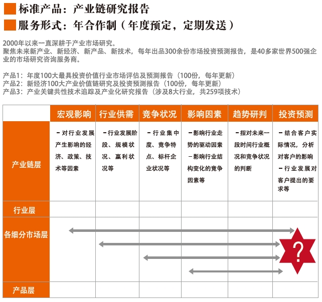 為什么要做市場研究?市場研究的方法及案例 為什么要做市場研究?市場研究的方法及案例