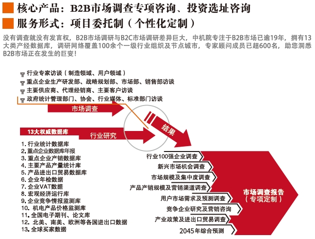 為什么要做市場研究?市場研究的方法及案例 為什么要做市場研究?市場研究的方法及案例
