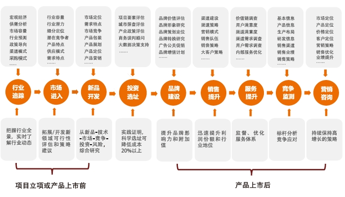 戰略規劃咨詢服務內容包括哪些?如何做戰略咨詢?服務對象及案例分析 戰略規劃咨詢服務內容包括哪些?如何做戰略咨詢?服務對象及案例分析