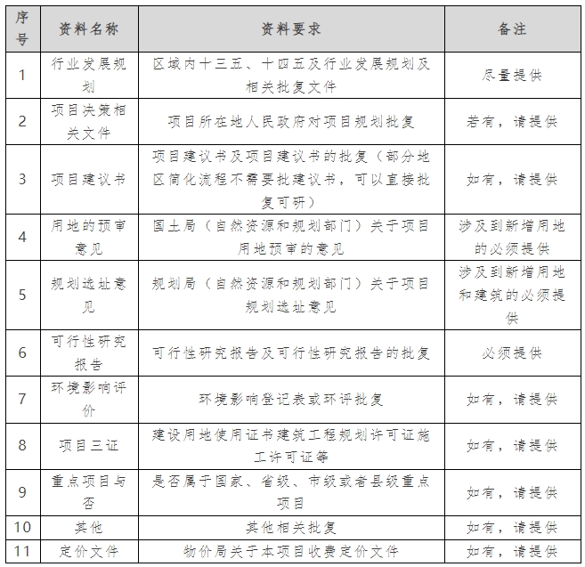 專項債申報過程中需要的資料清單