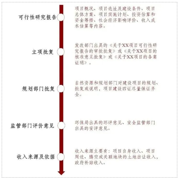 專項債項目前期資料準備