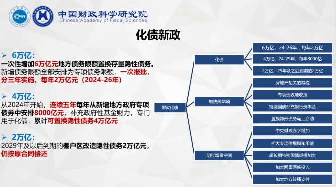 劉尚希：一攬子化債政策背后的三個政策思路和兩個認知變化