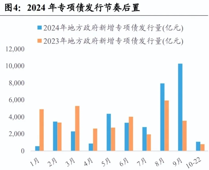 地方政府專項債發(fā)行歷程、政策及規(guī)模及限額管理? 地方政府專項債發(fā)行歷程、政策及規(guī)模及限額管理?