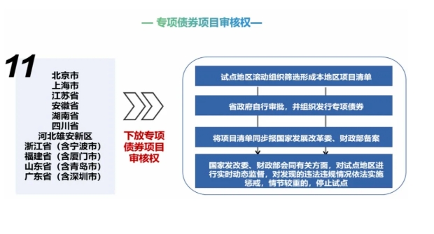2025年專項債新變化 2025年專項債申報要點及流程 2025年專項債新變化 2025年專項債申報要點及流程