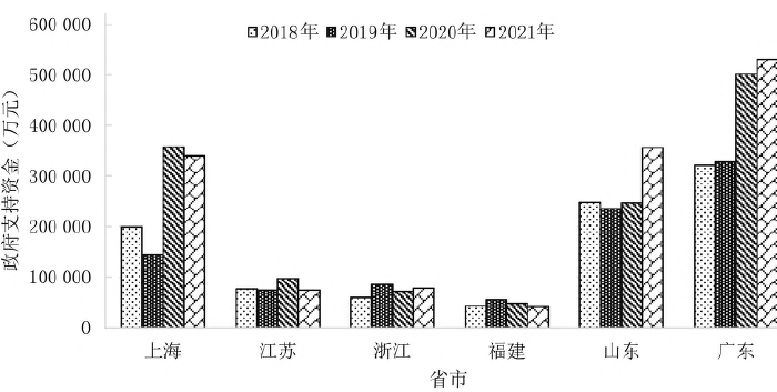 福建海洋經(jīng)濟發(fā)展科技支撐現(xiàn)狀及存在的問題 福建海洋經(jīng)濟發(fā)展科技支撐現(xiàn)狀及存在的問題