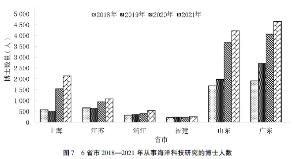 福建海洋經(jīng)濟發(fā)展科技支撐現(xiàn)狀及存在的問題 福建海洋經(jīng)濟發(fā)展科技支撐現(xiàn)狀及存在的問題