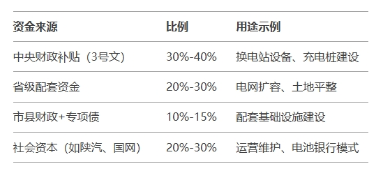 資金拼盤模式 資金拼盤模式