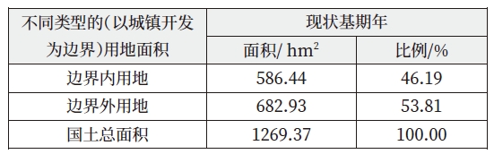 案例村莊國土空間利用數據表