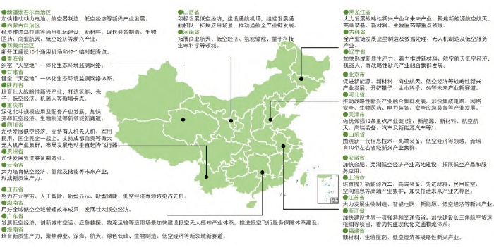  2024 年各省市政府工作報告統(tǒng)計